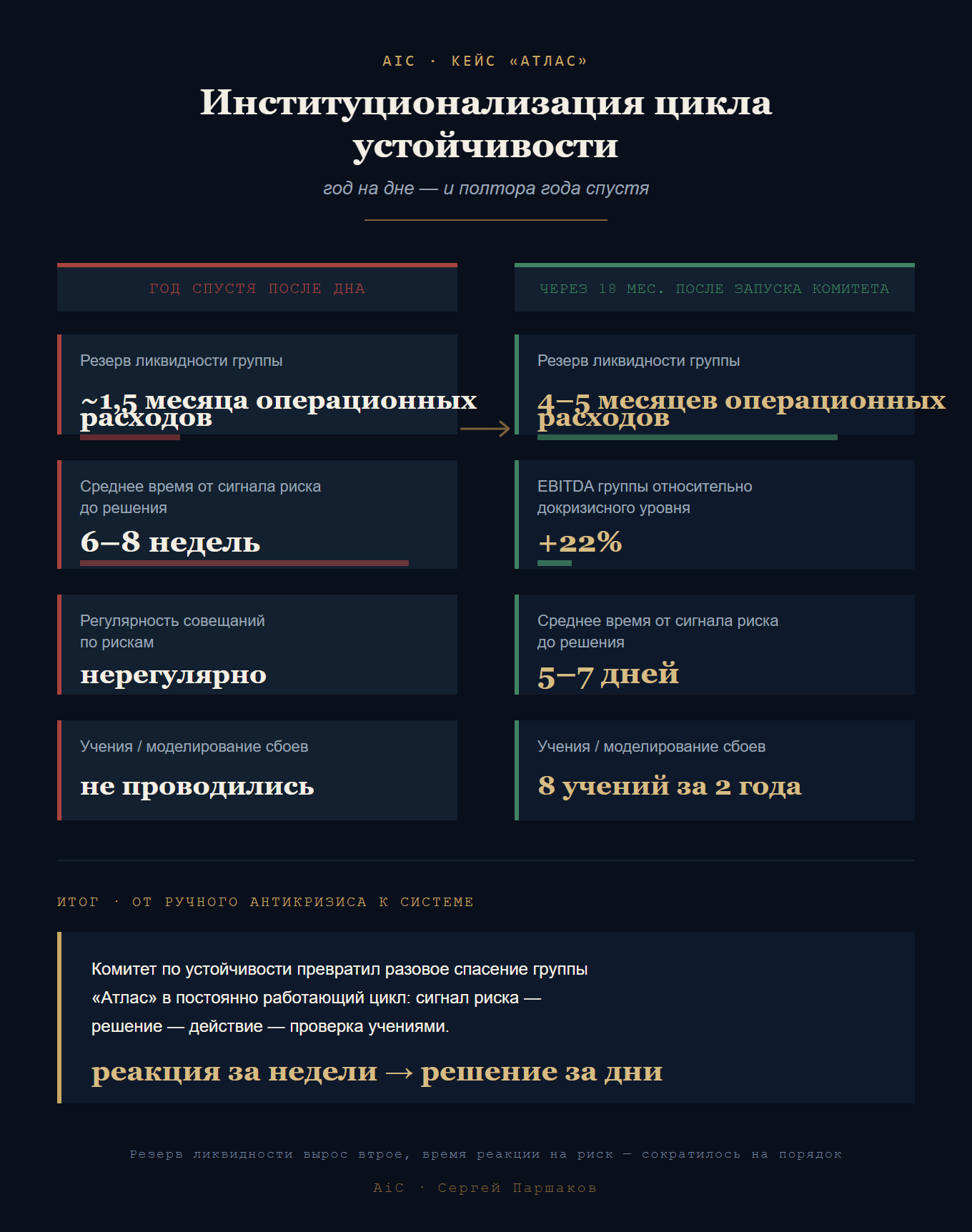 Инфографика к главе: «Год спустя после дна»